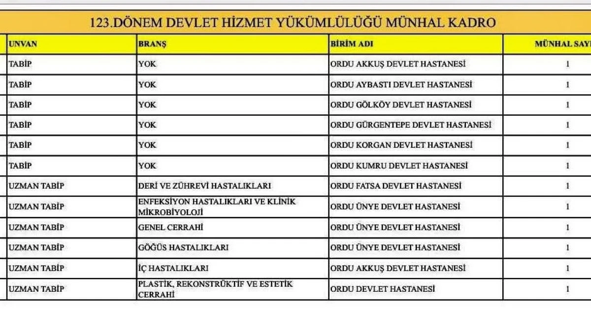 AK Parti Ordu İl Başkanı Selman Altaş'tan Sağlık Alanında Müjdeli Haber